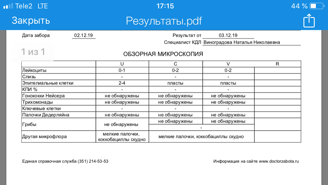 Анализ на микрофлору