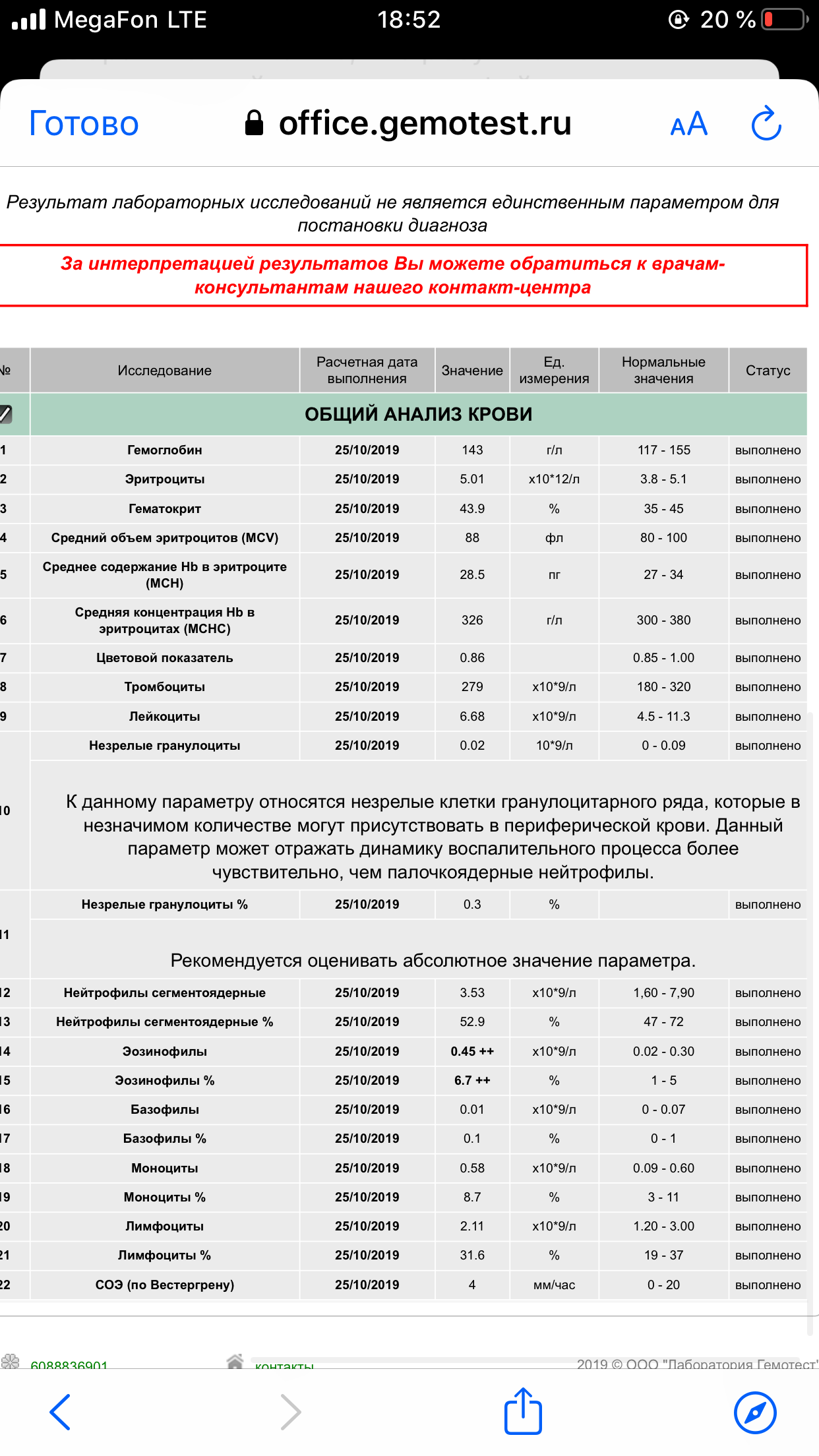 Незрелые гранулоциты. Незрелые гранулоциты в крови Гемотест.