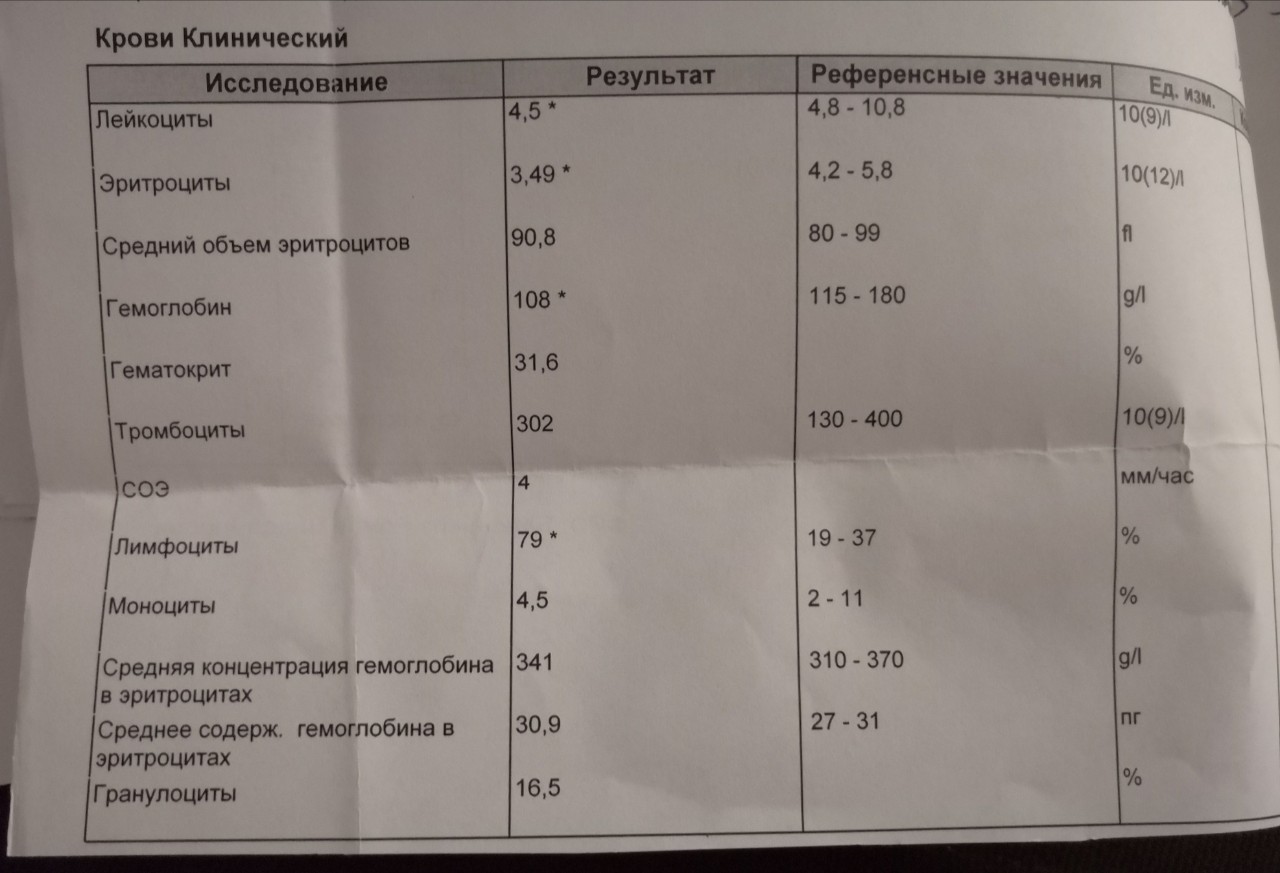 Мсн среднее содержание гемоглобина в эритроците. Лейкоциты понижены у ребенка. Понижены лейкоциты в крови у ребенка. Пониженные лейкоциты в крови у грудничка. Прививки и пониженные лейкоциты в крови у детей.