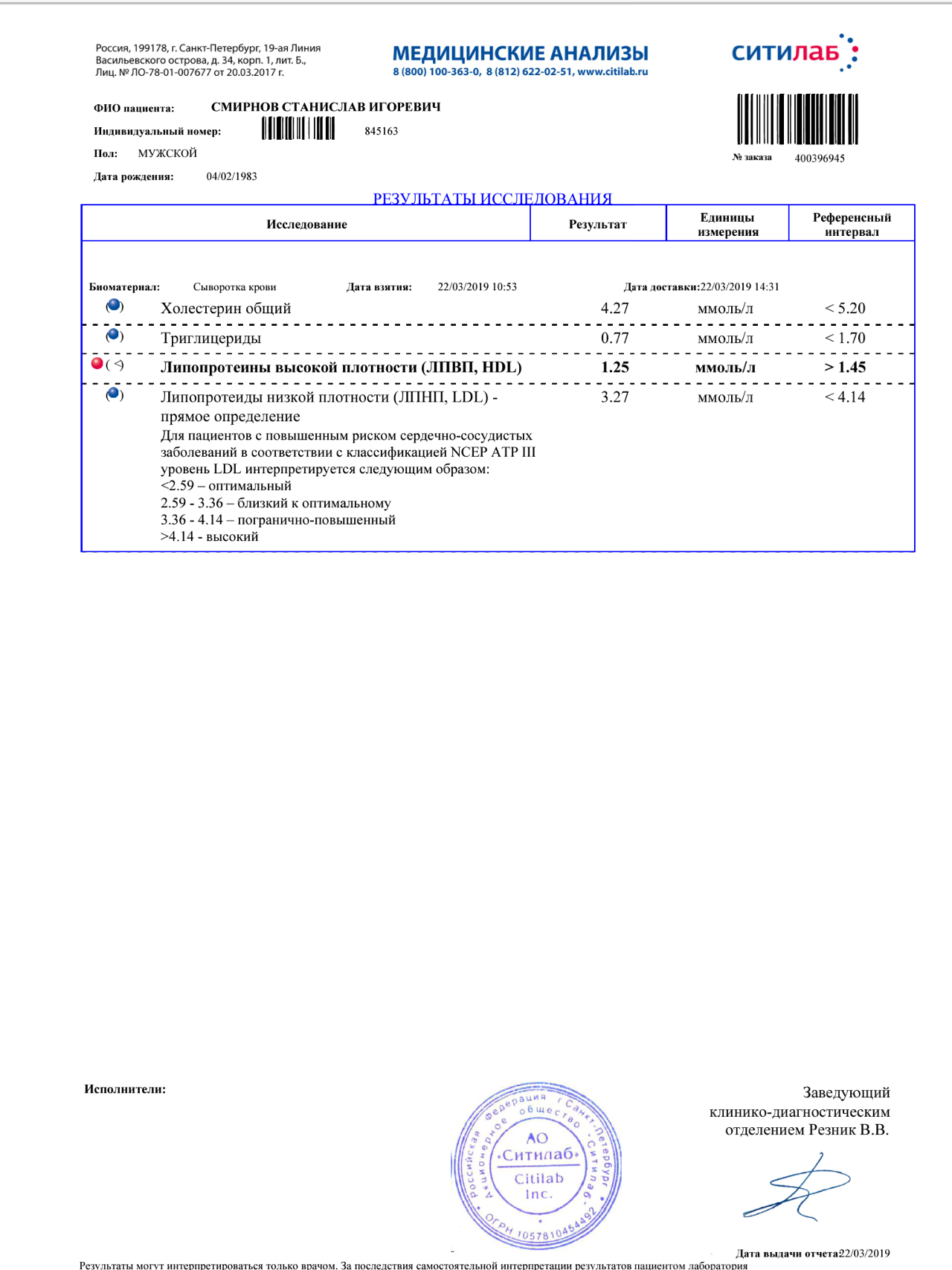 Анализ ситилаб брянск. Ситилаб анализы. Ситилаб бланк анализов.