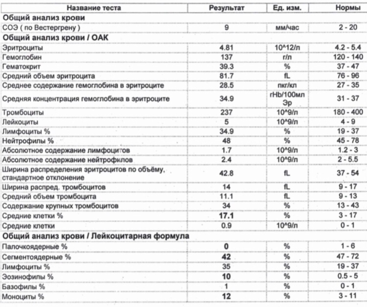 Как по анализам понять что бактериальная инфекция