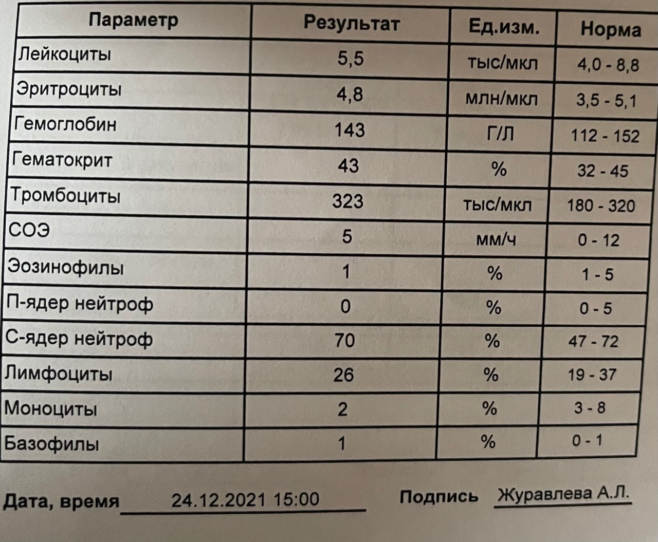 Лейкоз симптомы у взрослых анализ