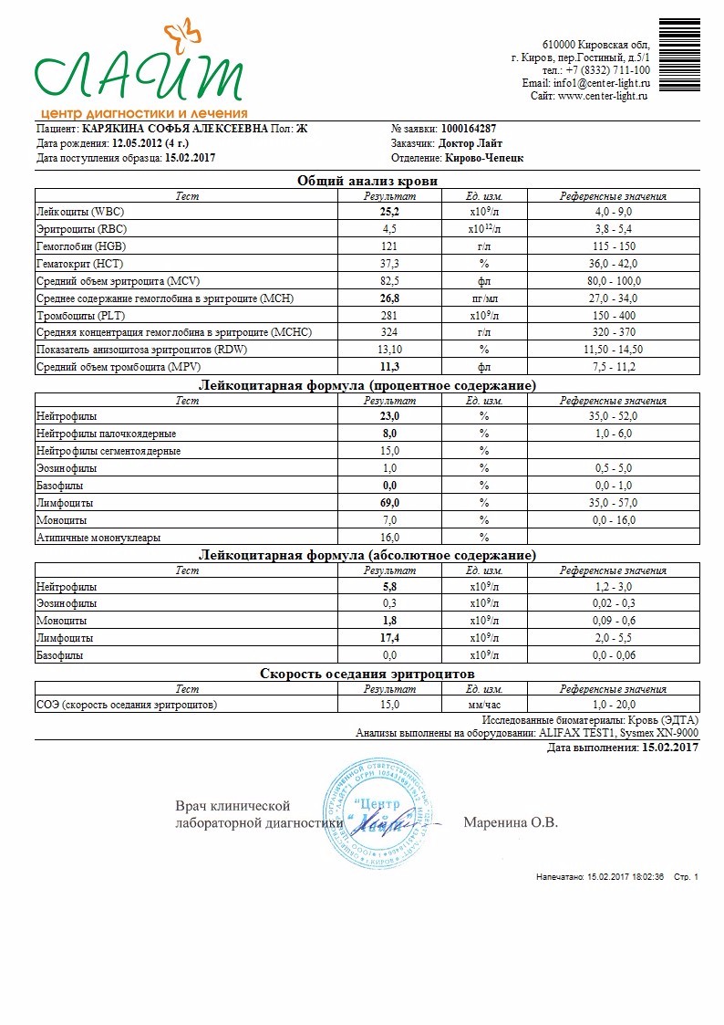 Дошкольник анализы