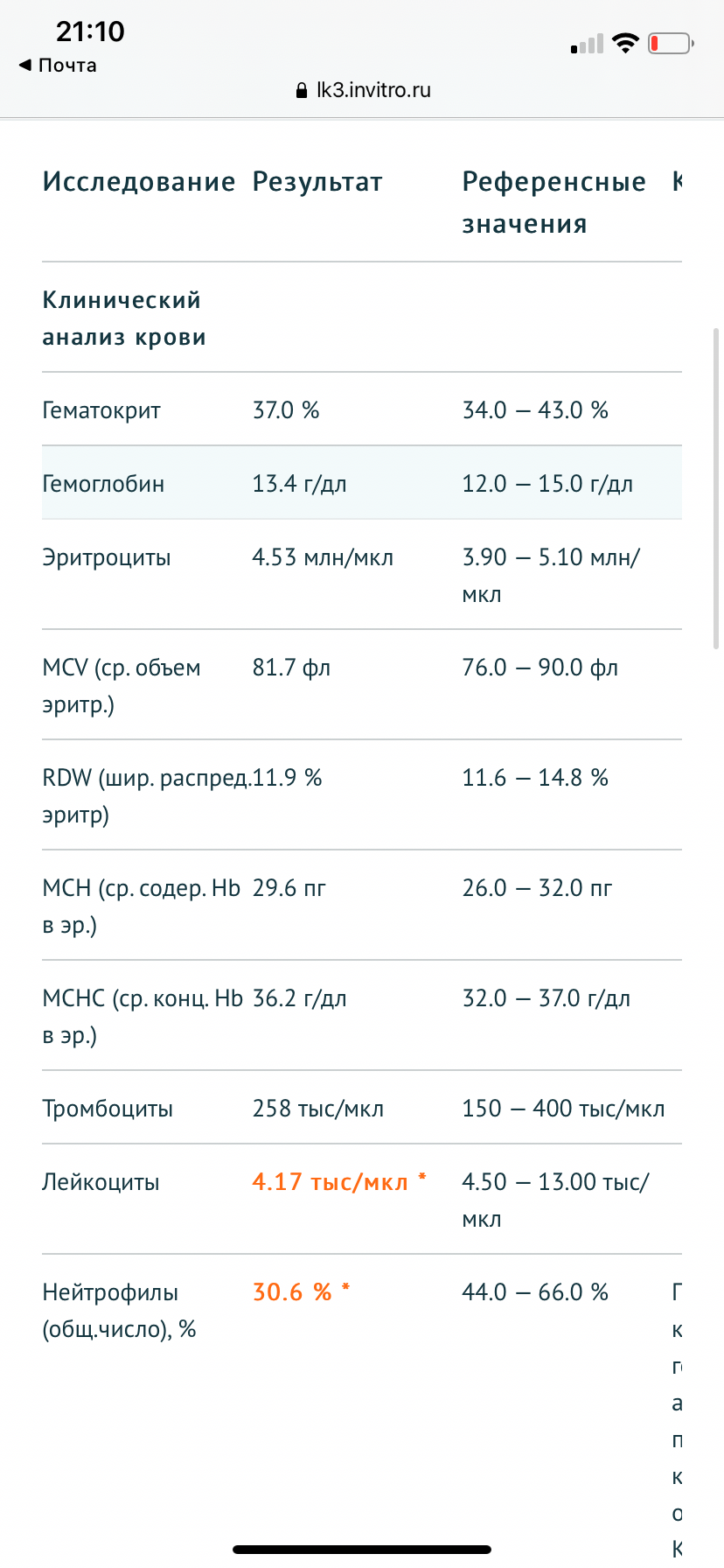 Диета при вирусе эпштейн