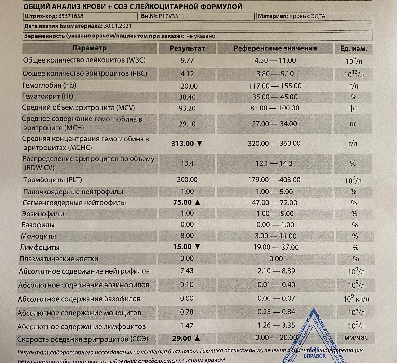 Плохой анализ крови после