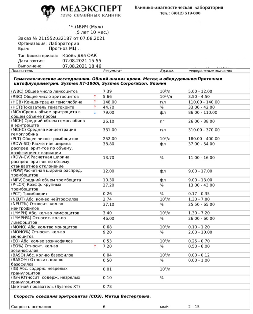 У ребенка повышен гемоглобин форум. Анализы к гематологу форум.