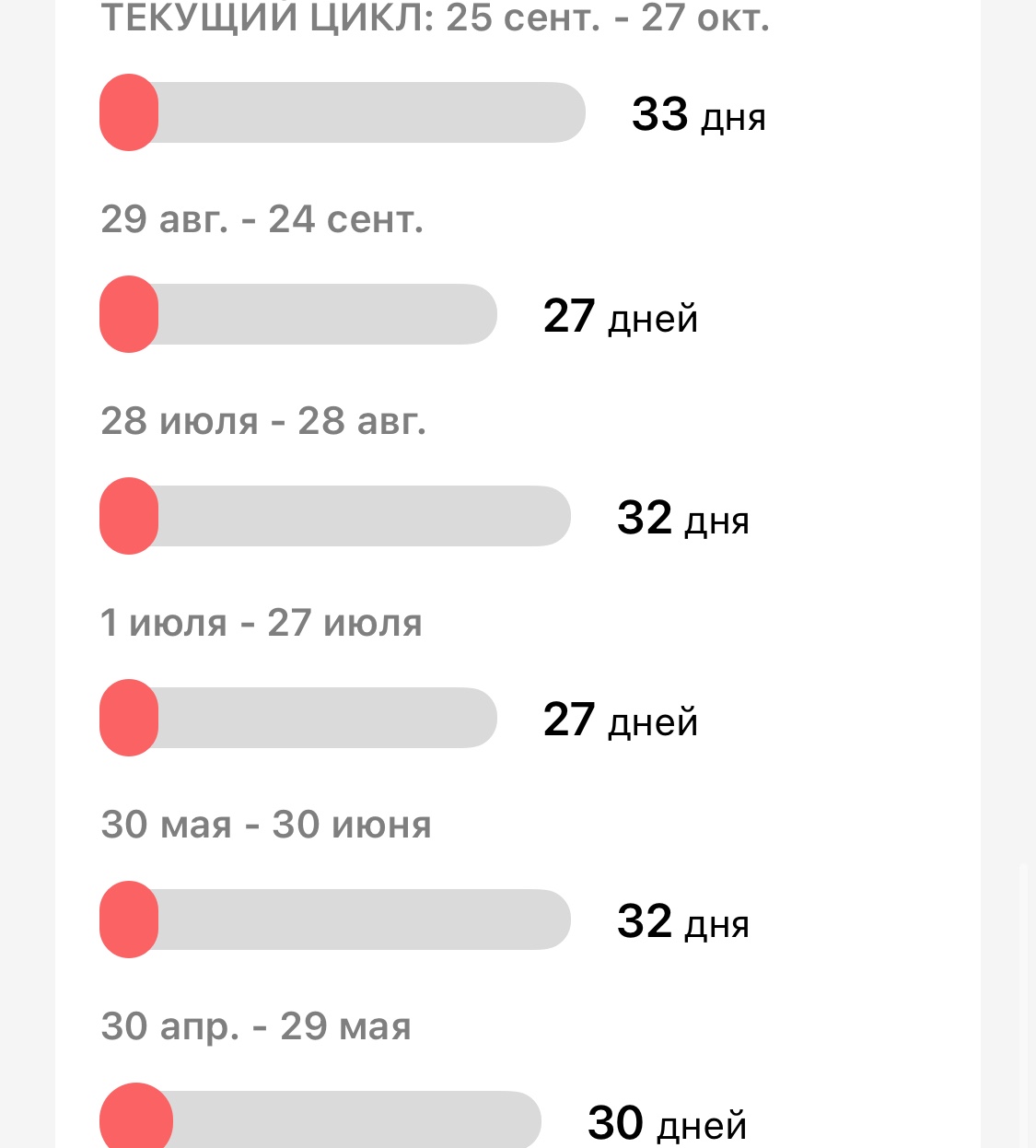 Задержка месячных. 33 день цикла - Вопрос гинекологу - 03 Онлайн