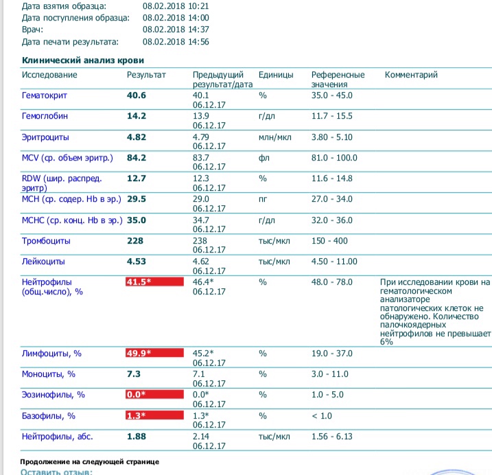Какие плохие анализы. Гепатит общий анализ крови показатели нормы.