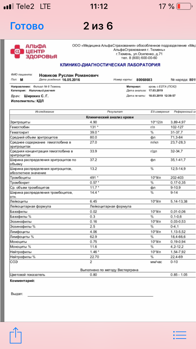 Ширина эритроцитов повышена. Средний объём тромбоцитов MPV 5.5. Средний объем тромбоцитов норма 18 лет.