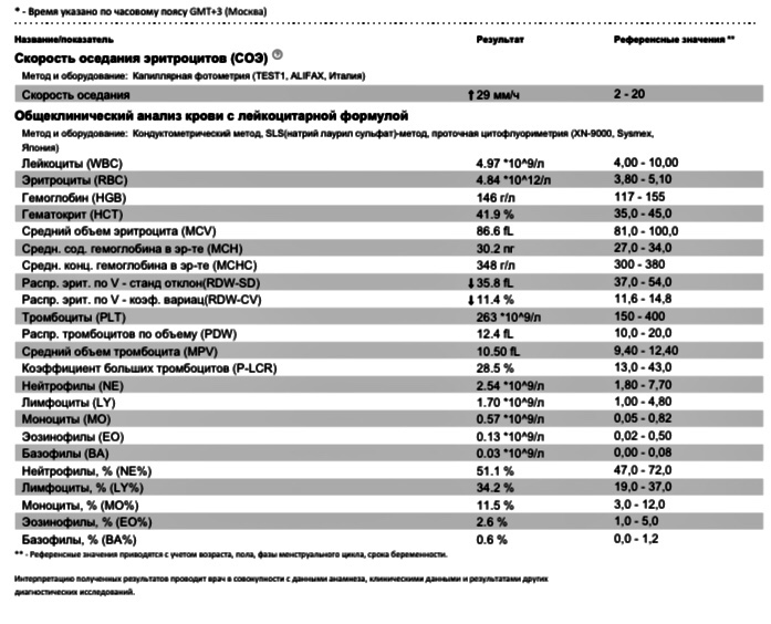 Дайте определение соэ и сделайте подписи к рисунку