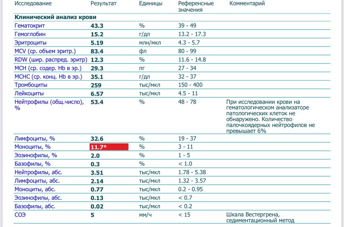 Моноциты повышены причины