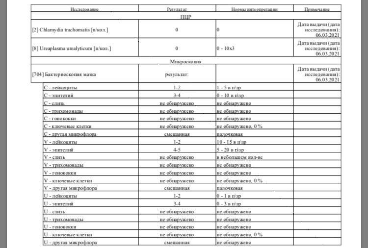 Кокки в мазке. Расшифровка анализа мазка на флору у женщин. Смешанная Флора в мазке. Микрофлора смешанная анализ.