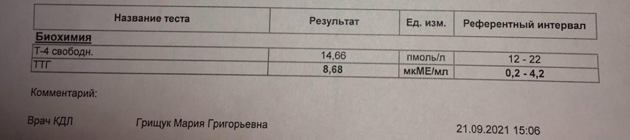 Ттг по возрастам у женщин. Т4 норма. ТТГ Югра. ТТГ при задержке месячных. ТТГ после пересдачи могут быть другие показатели.