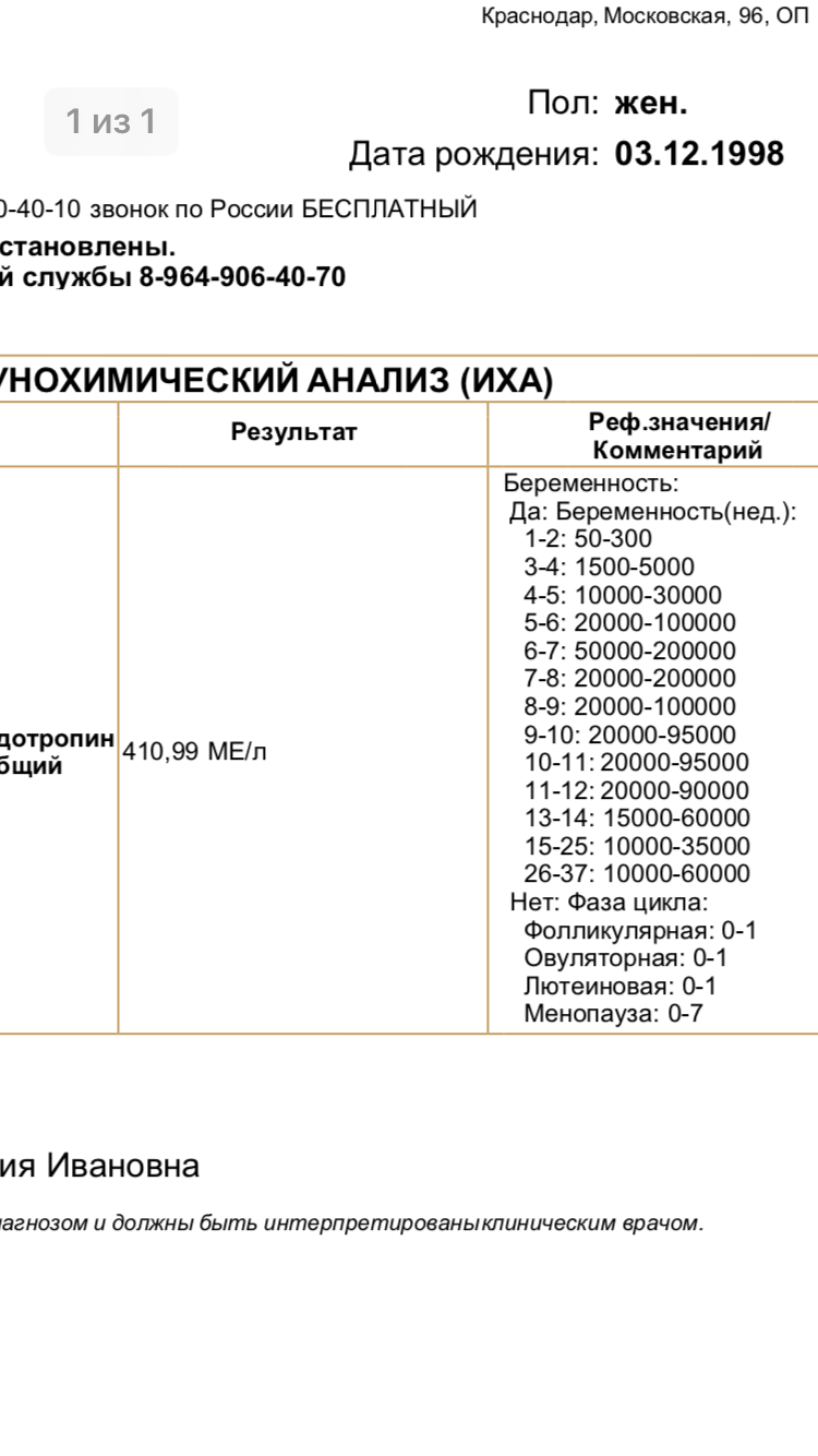 Хгч не показывал беременность форум