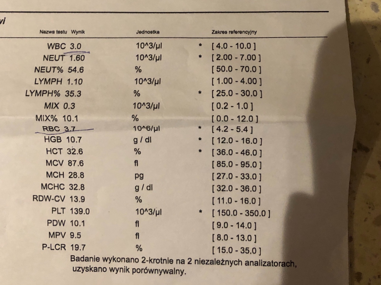 Neut в анализе. Миозит анализ крови. Анализ крови при миозите показатели. Анализ крови при миозите мышц. Биохимия при миозите.