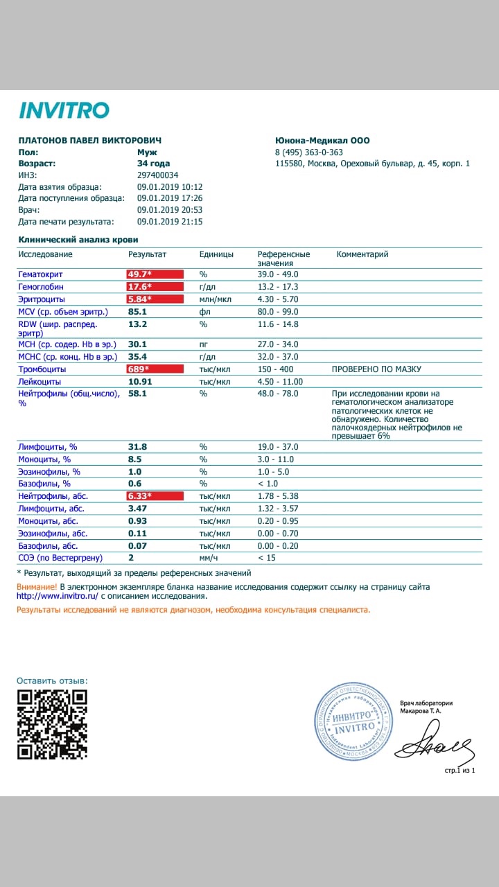 Анализы рядом со мной