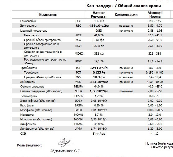 Форум акций оак мдф