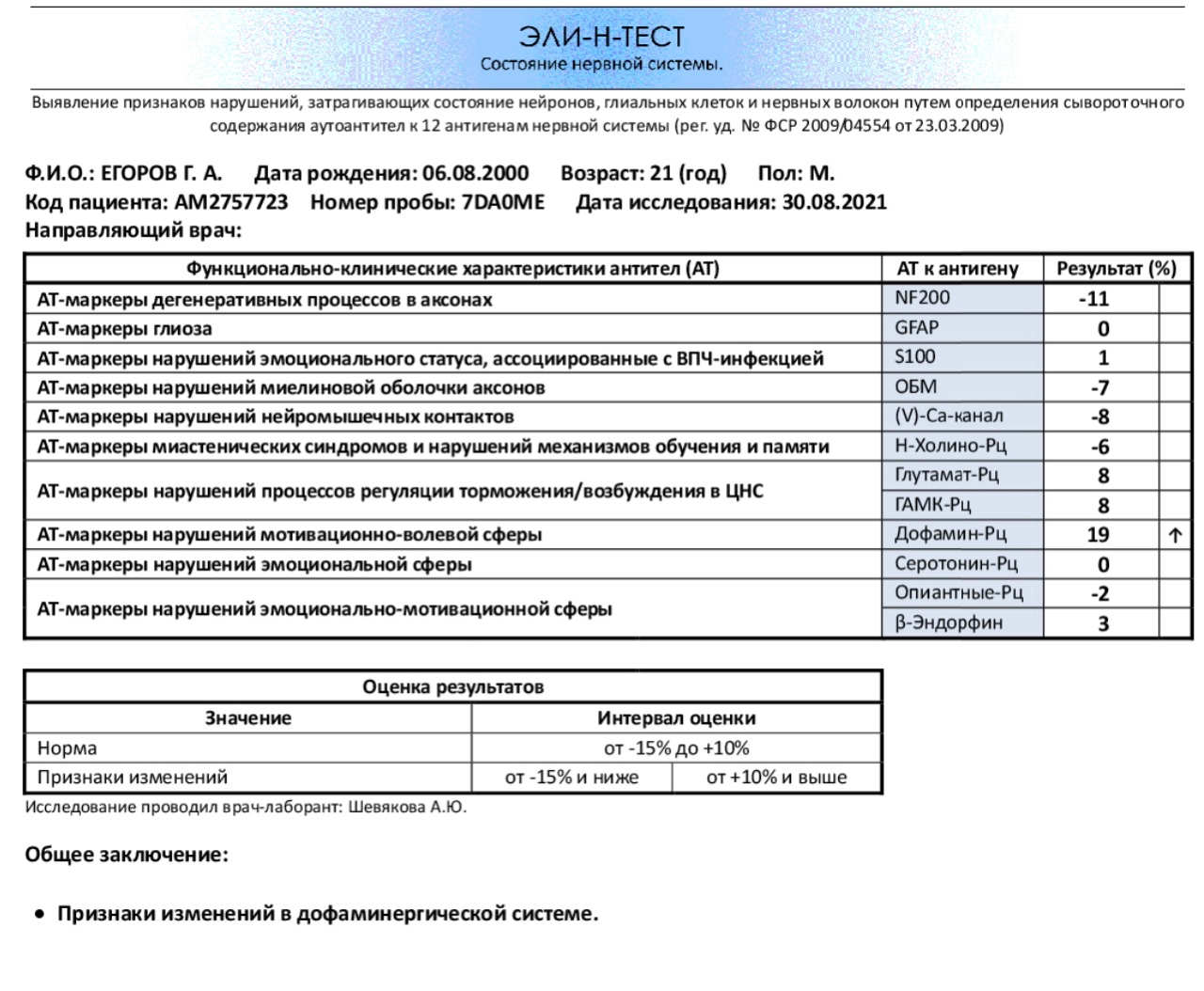 Иммунная карта анализ