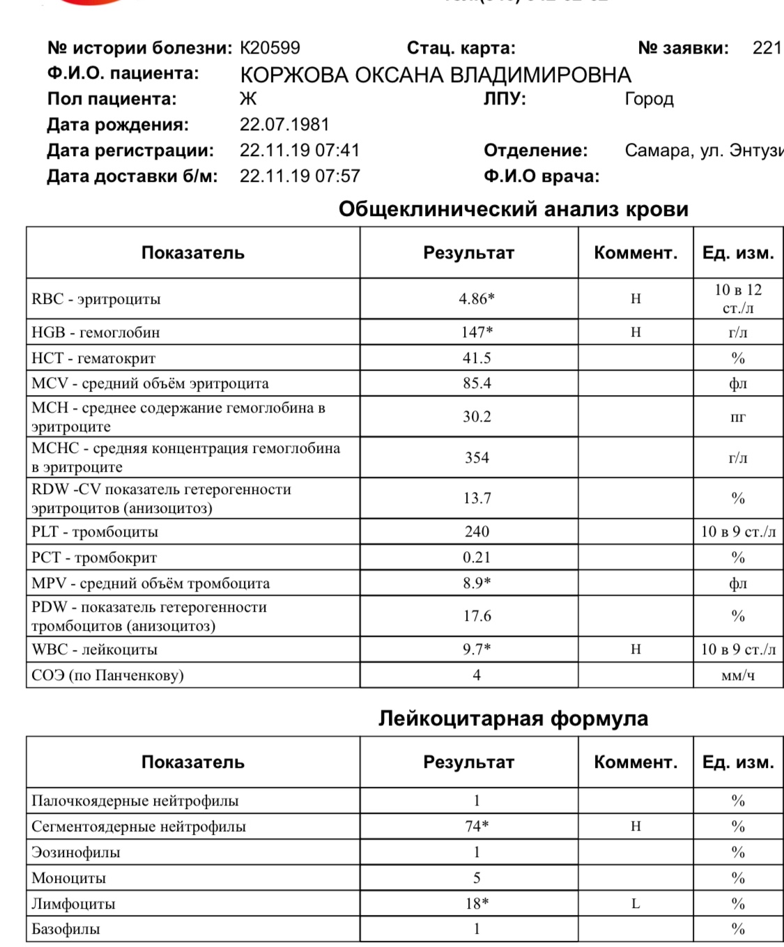 Оак форум мыд. При Оки ОАК. ОАК при ДТЗ. Повторить у терапевта ОАК. ОАК при приеме тирозола.