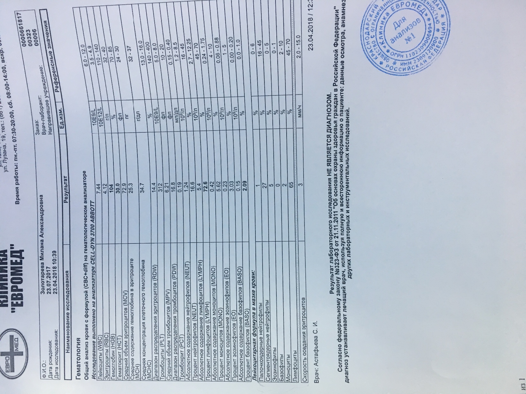 Cl анализы краснодар