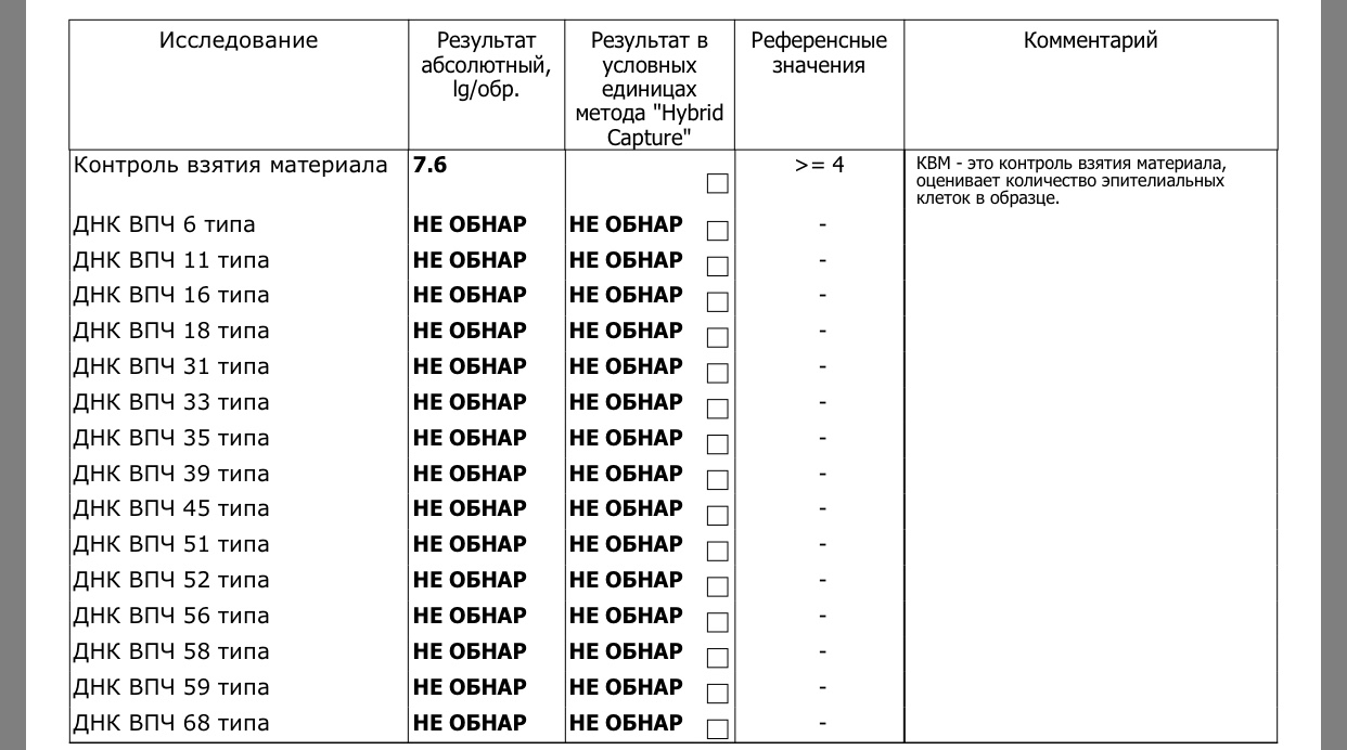 Количество клеток в образце