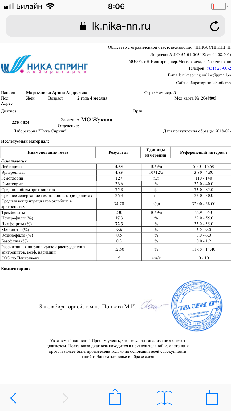 Пониженные лейкоциты форум женщины