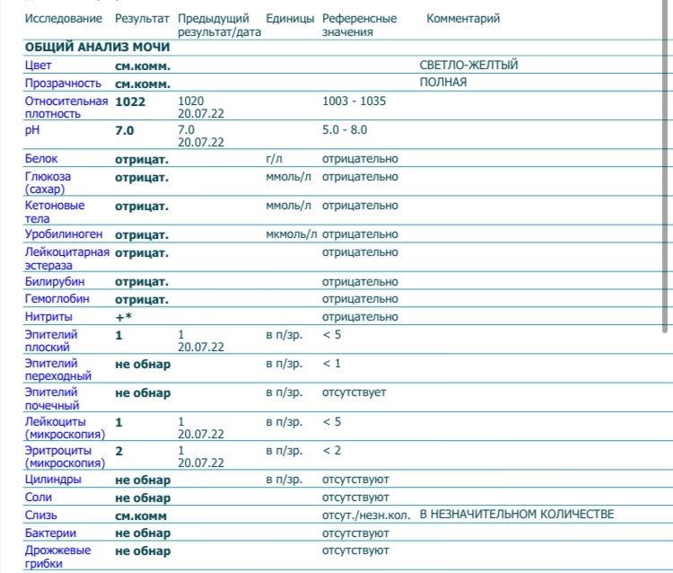 Общий анализ мочи нитриты. Общий анализ мочи референсные значения. ОАМ без патологии. ОАМ беременной норма таблица. Нитриты в анализе крови.