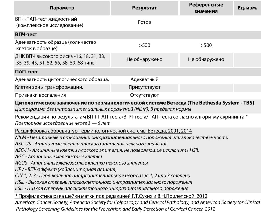 Lsil цитология расшифровка что. Норма Папаниколау цитологическое исследование. Цитологическое исследование шейки матки - пап тест. Расшифровка цитологического исследования мазка nilm. Расшифровка результатов цитологического анализа.