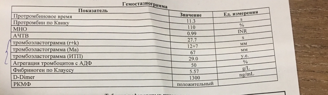 Расширенная гемостазиограмма. Тромбоэластограмма при беременности. Показатели тромбоэластограммы. Нормы тромбоэластограммы. Тромбоэластограмма расшифровка при беременности.