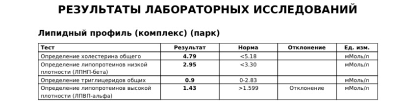 Липидный профиль что это такое. Липидный профиль анализ. Нормативы липидного профиля. Липидный профиль крови что это такое. Результат липидного профиля.