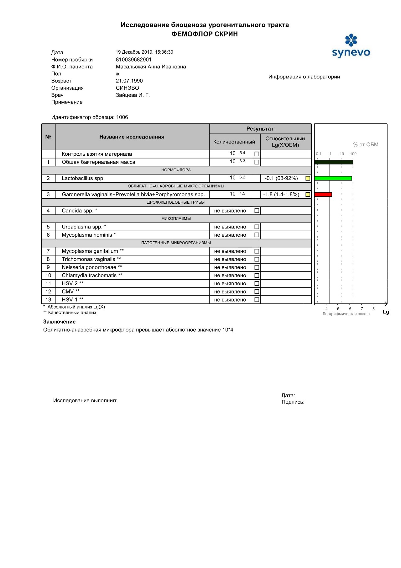 Анализ фемофлор. Норма показателей анализа Фемофлор скрин. Микоплазмы в скрине Фемофлор. Исследования биоценоза урогенного тракта Фемофлор скрин 13. Фемофлор скрин 2.3.11.10.