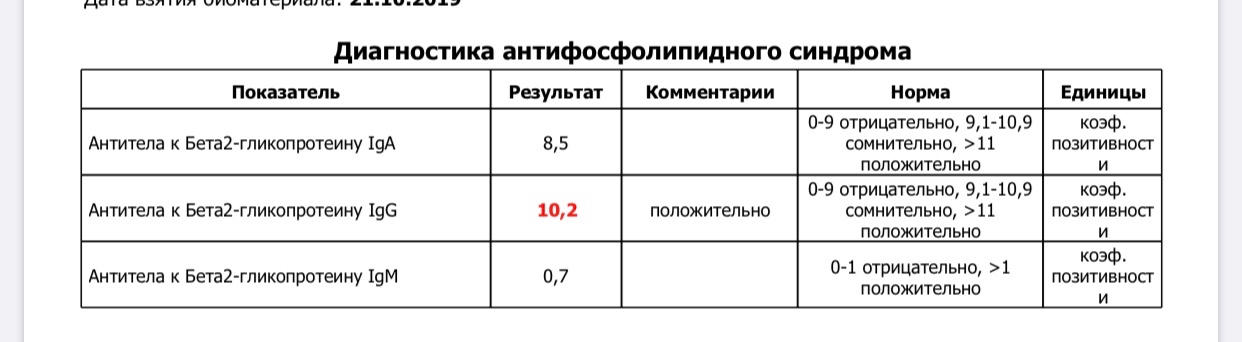 Какая норма антител