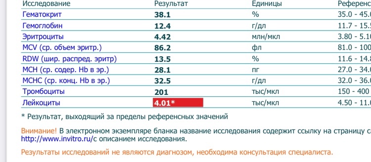 Повышенные лейкоциты пониженный гемоглобин