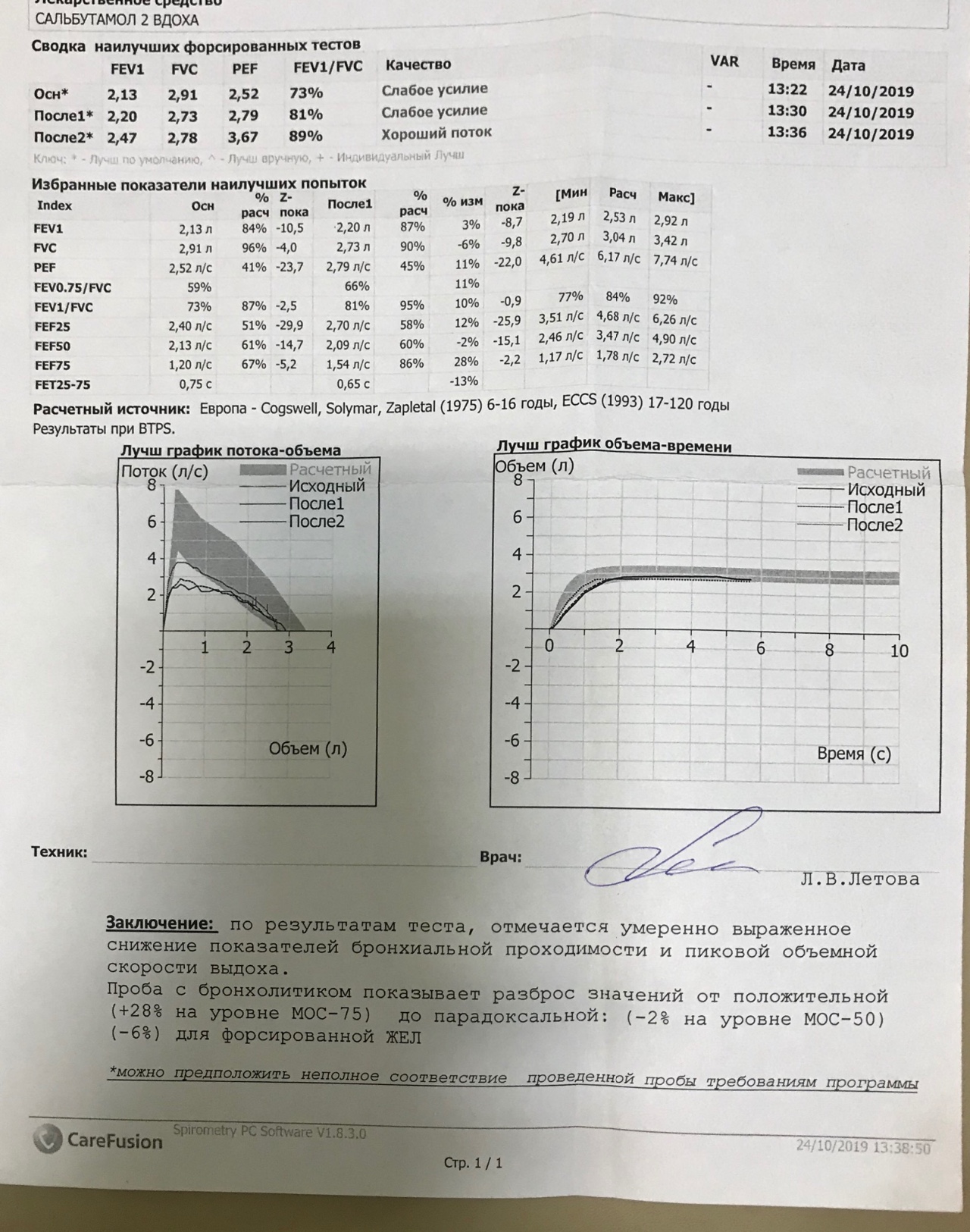 Заключение спирометрии образец