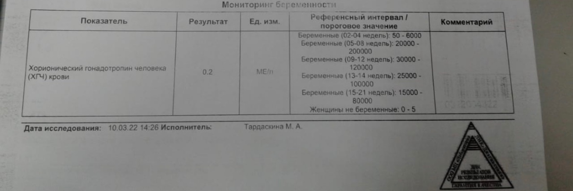 Хгч анализ расшифровка при беременности на ранних