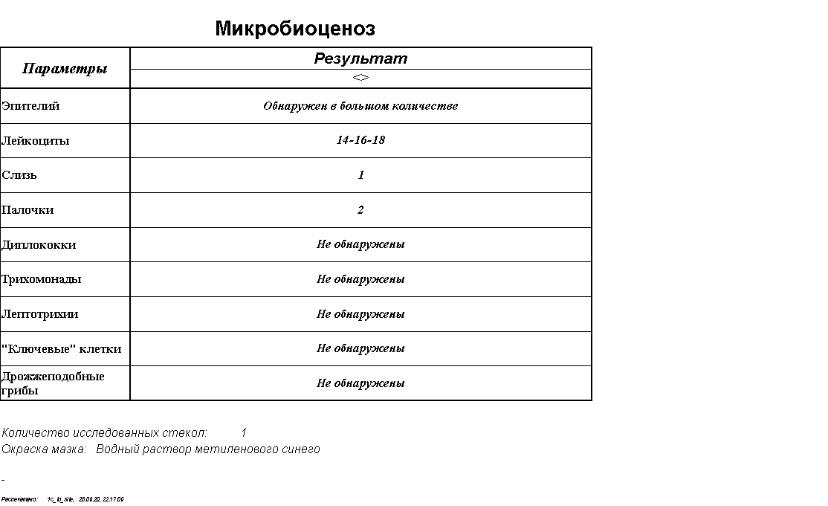 Расшифровка мазка. Мазок на цитологию у женщин расшифровка. Расшифровка цитологии мазка у женщин. Эрозия шейки матки анализ на цитологию. Мазок на цитологию с эрозии.