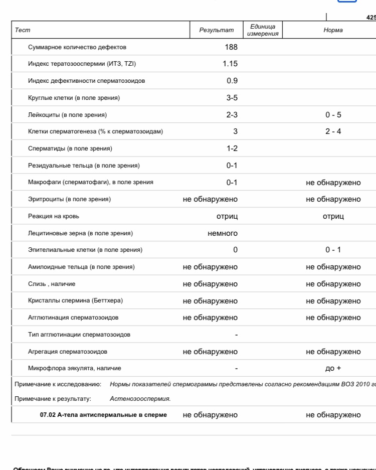 Расшифровка спермограммы