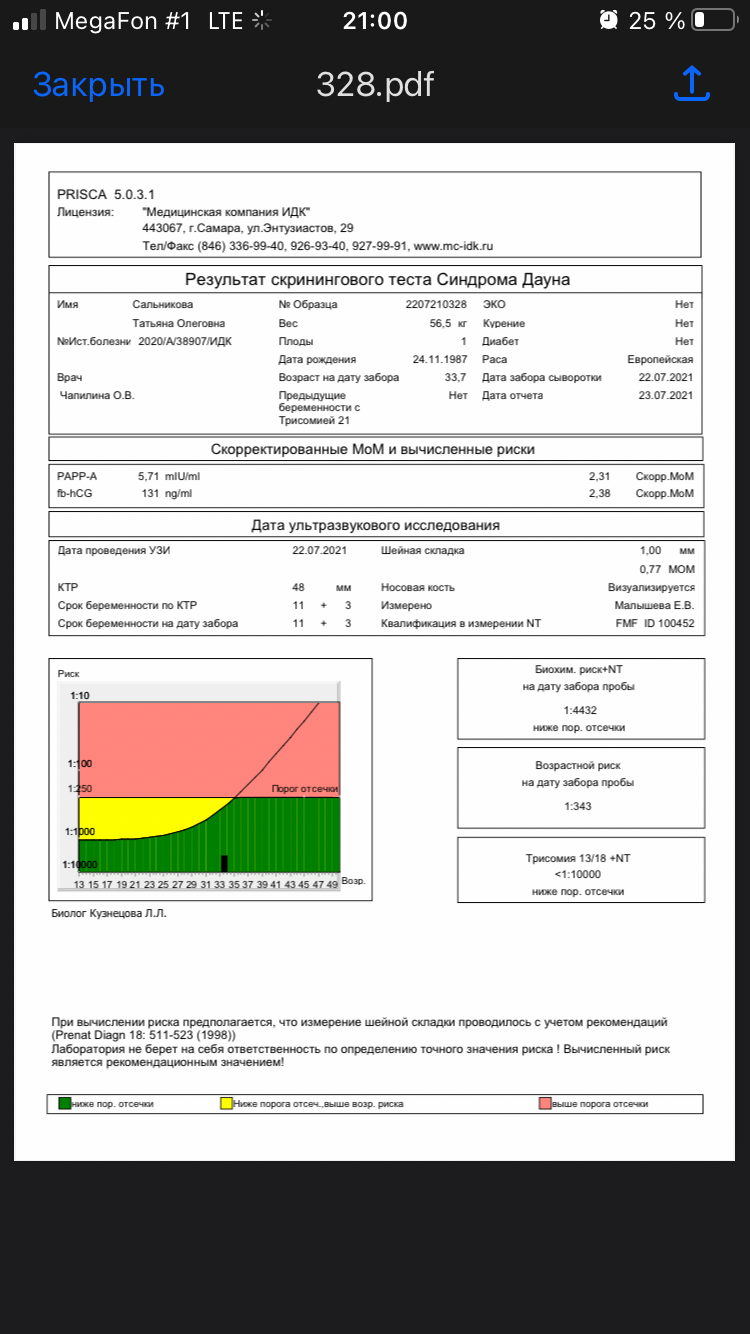 Приска 1. Prisca 1 триместра. Prisca 1 триместра расшифровка. Результат скринингового теста синдрома Дауна. Биохимический скрининг 1.
