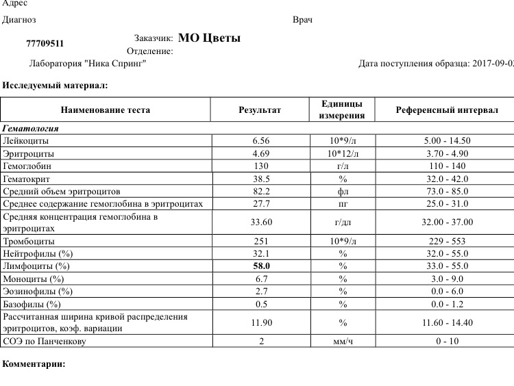 Соэ по панченкову норма у женщин