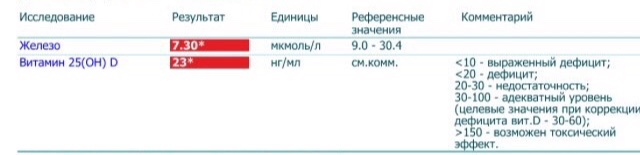 Анализ витамин д норма у женщин. Витамин д показатель 25 НГ/мл. Витамин 25(он) d 12 НГ/мл. Витамин д референсные значения. Витамин д результат анализа.