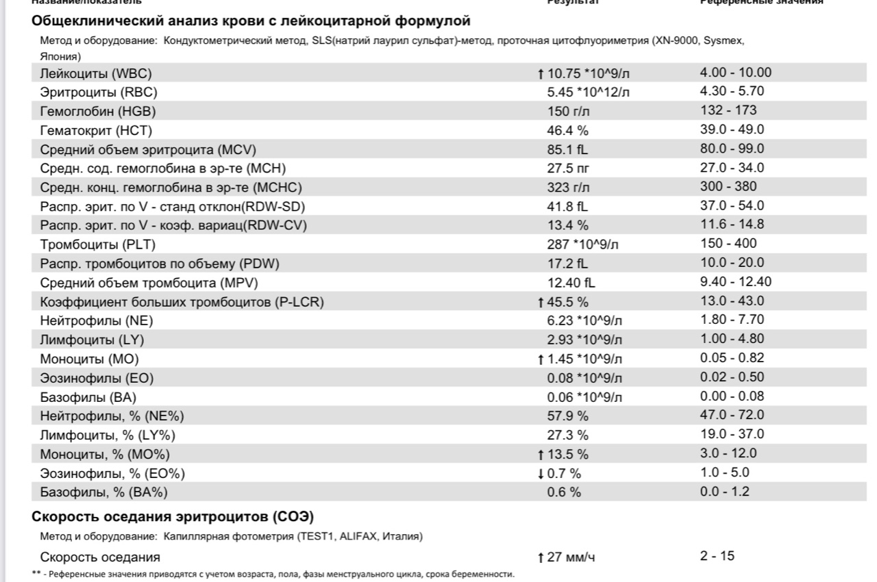 Лейкоциты и тромбоциты понижены у женщины. Анализ крови на железо норма у мужчин. Ферритин анализ крови норма у женщин. Норма железа в биохимическом анализе крови у подростка. Норма тромбоцитов и СОЭ.