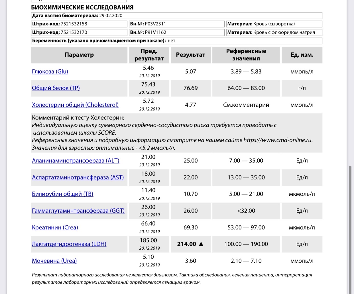 Референтные значения разные. ЛДГ референтные значения. Референтные значения ГЛДГ. Референсные значения лактатдегидрогеназа ммоль/л.