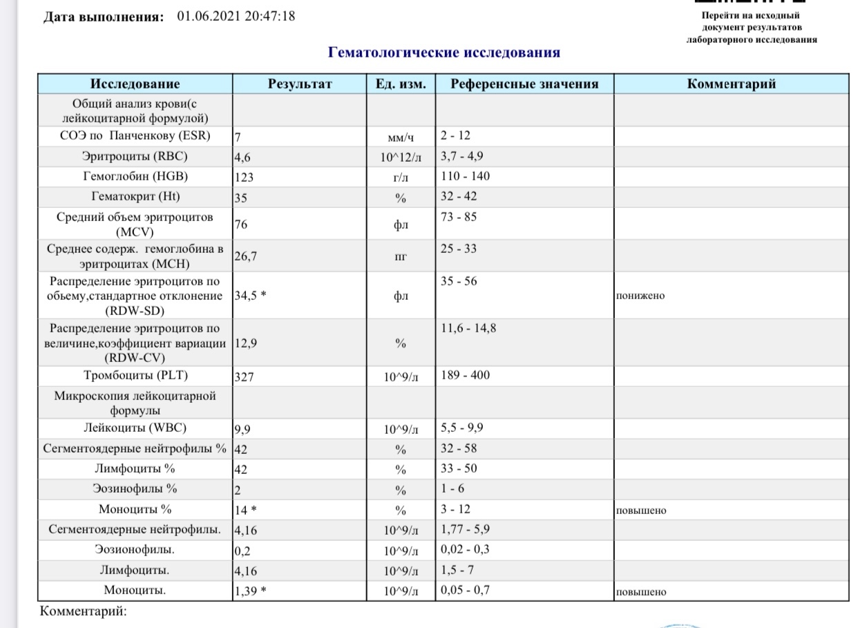 порно молодых в анализе крови фото 99