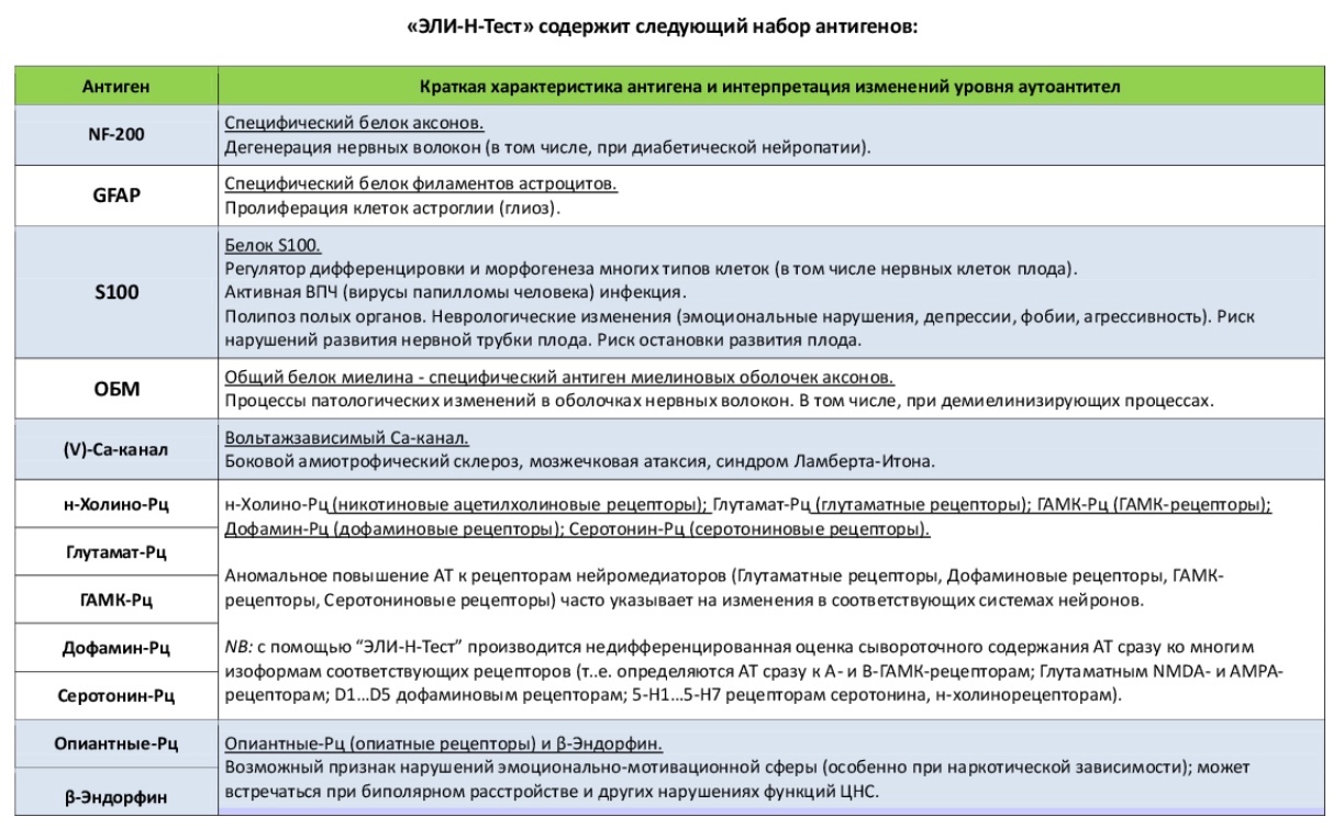 Иммунная карта 24