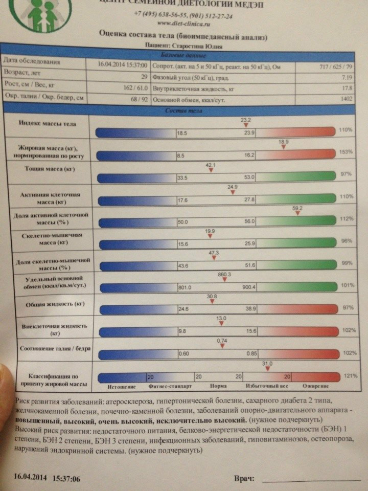 Какие анализы нужно сдавать девушкам