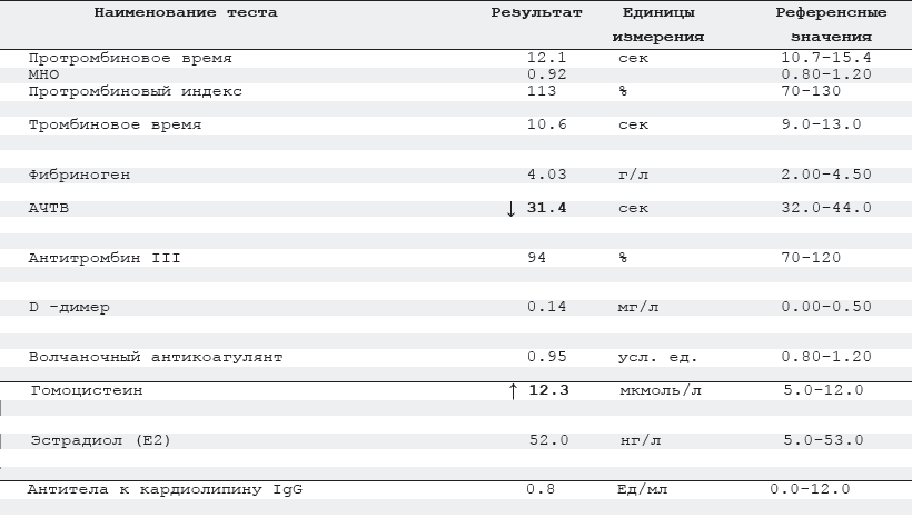 Фибриноген референсные значения. Протромбиновый индекс референсные значения. Референтные значения протромбинового индекса. Норма протромбина в крови у женщин.