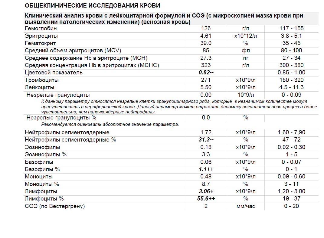 Соэ 60. Анализ крови норма лейкоциты и тромбоциты. Параметры эритроцита анализ крови. Анализ крови гемоглобин эритроциты лейкоциты тромбоциты норма. Расшифровка анализа скрининг крови общий.