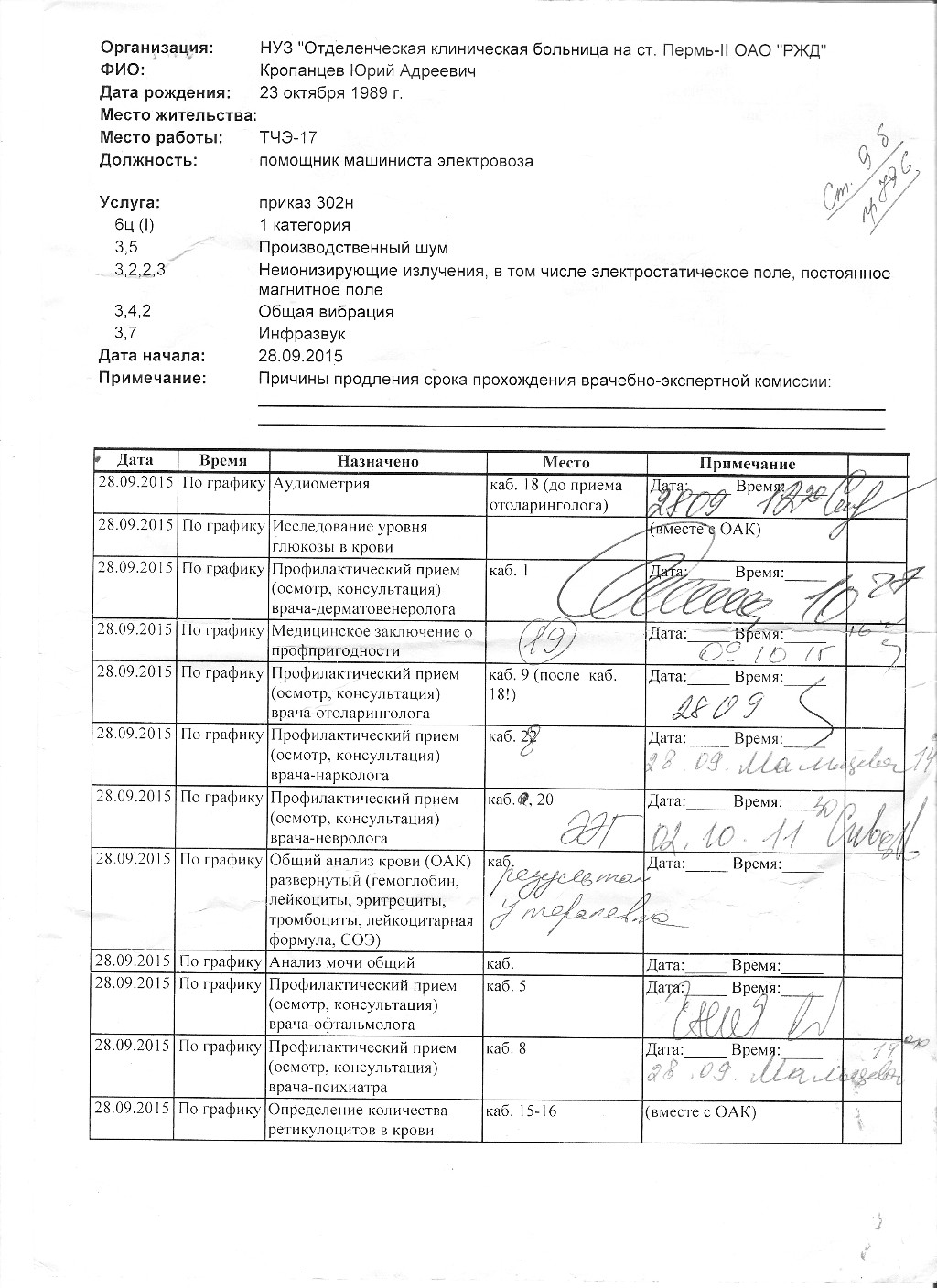 Железнодорожная комиссия медицинская