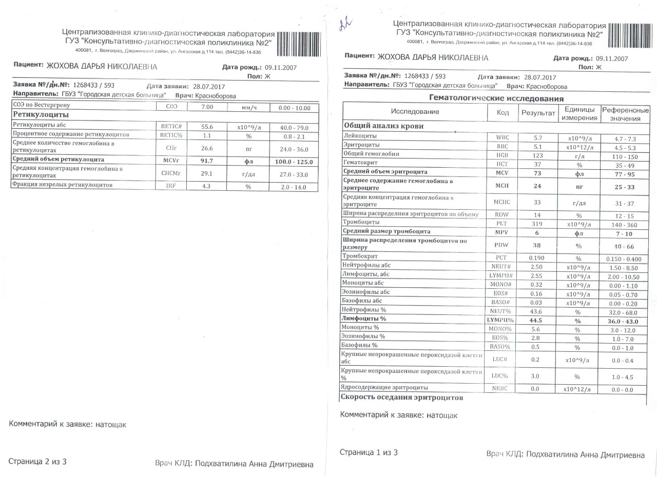 Огбуз консультативно диагностическая поликлиника no 1