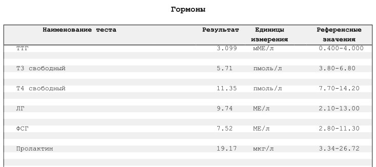 Чем снизить тестостерон у женщин препараты схема лечения